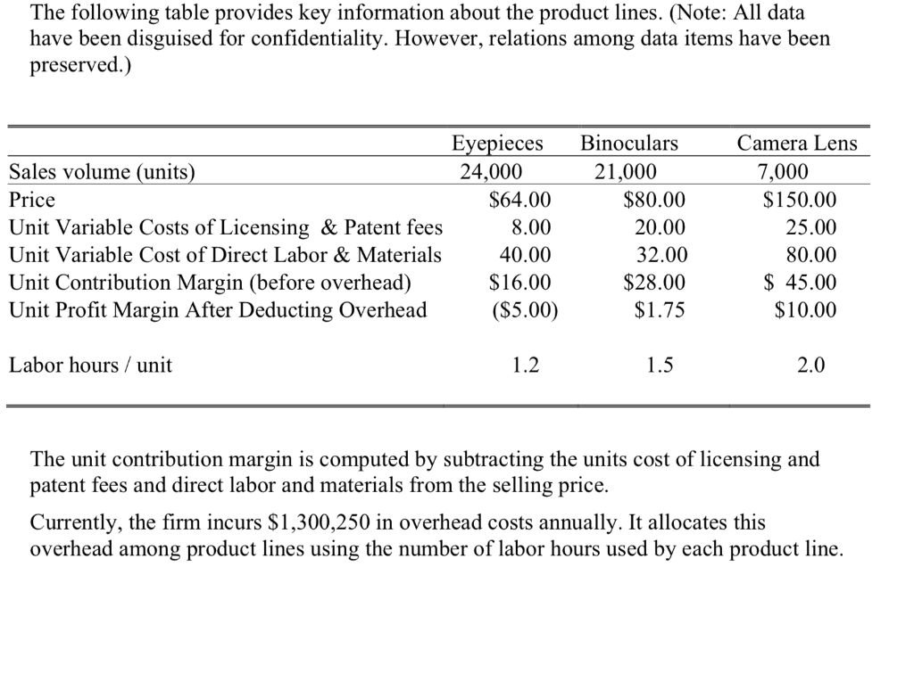 CASE FACTS: Zeus Opticals is a specialist