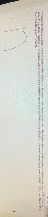 "Which of the following graphs correctly portrays