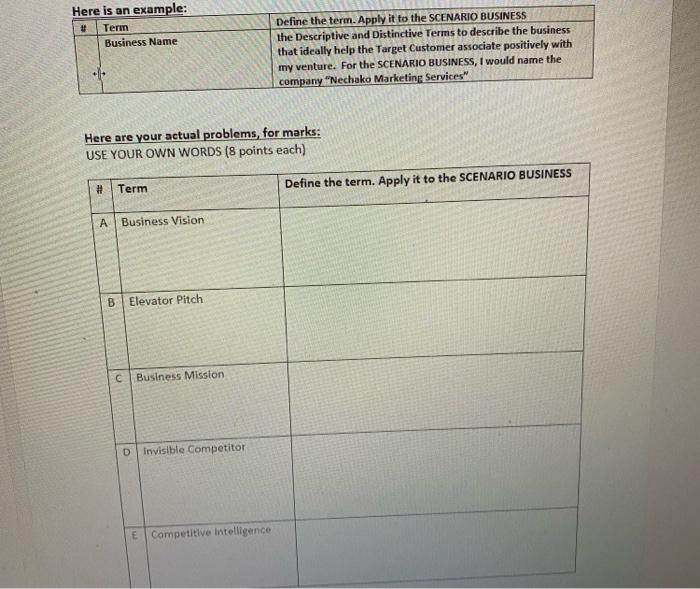 Here is an example: Term Business Name Define the