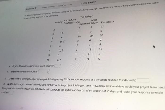 a question Question was developed a program for a