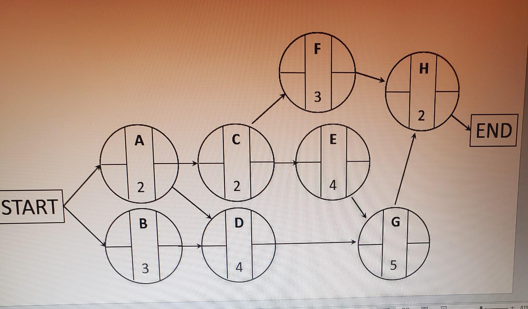 End-of-Lecture Assignment: Chapter 3 Part C