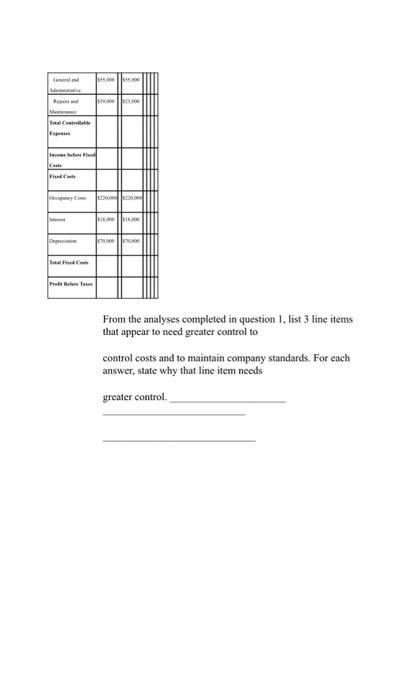 . we Find 20 Putere From the analyses completed