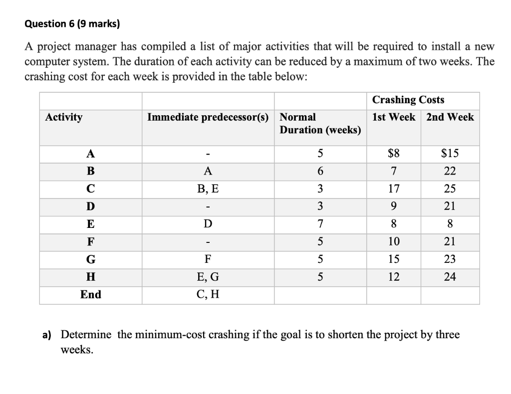 Question 6 (9 marks) A project manager has