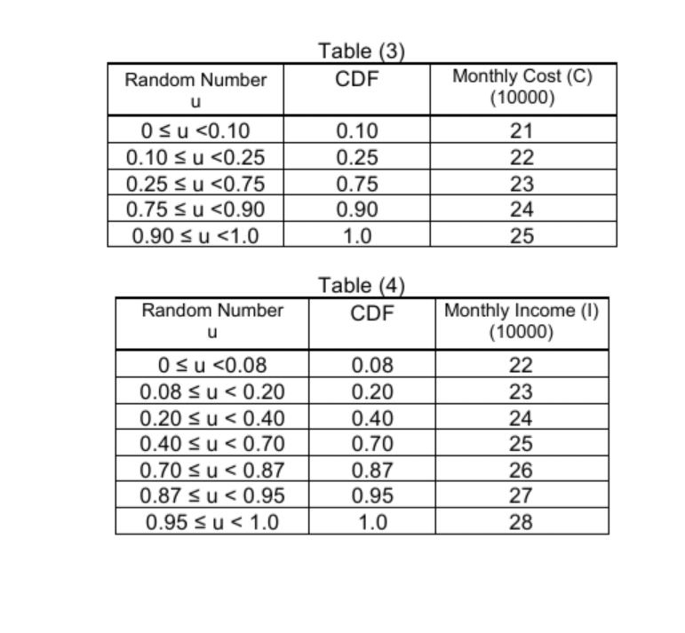 complete the last table according to given data