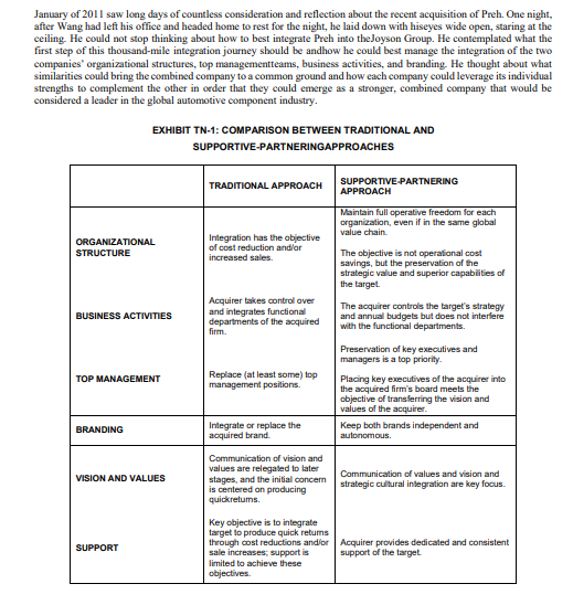 Question 5 Why was cross-border Merger &