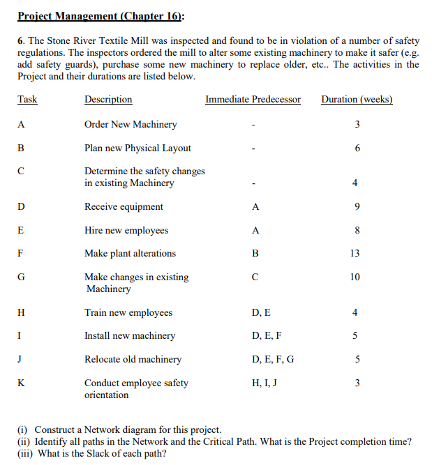 Project Management (Chapter 16): 6. The Stone