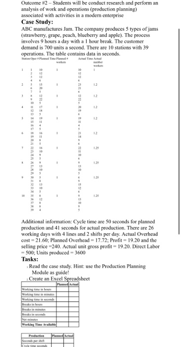 Outcome #2 - Students will be conduct research