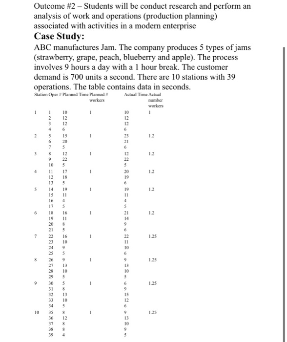 Outcome #2 - Students will be conduct research