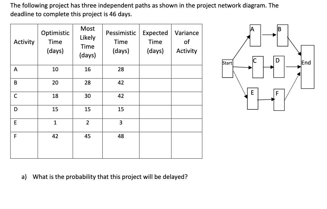 b, What is the probability that activity F alone