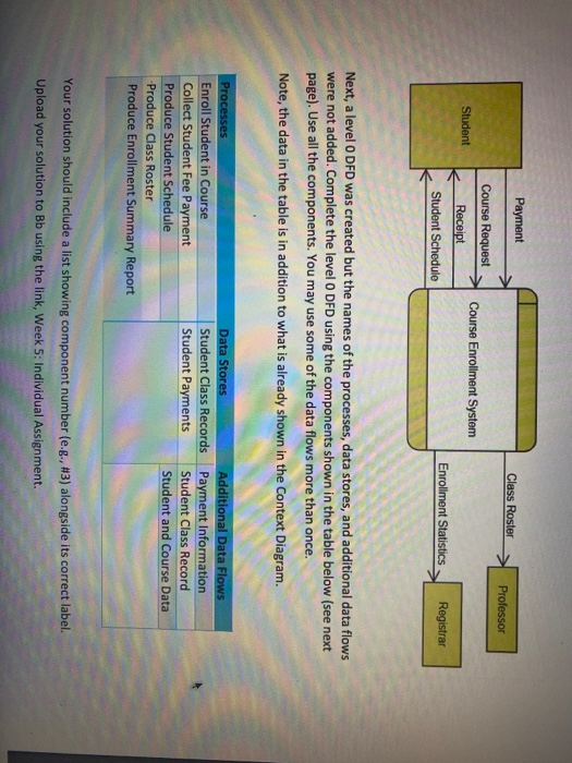 Payment Class Roster Professor Course Request