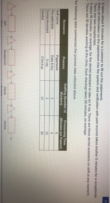 CH - It takes about 5 minutes for a customer to