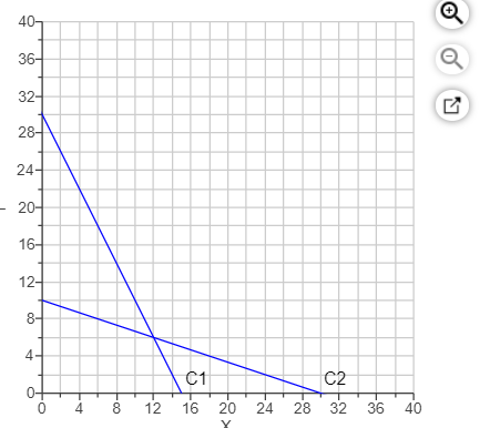 Answers to 1st Drop-Down arrow: -minimize