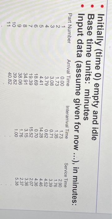 industrial system simulation: Initially (time 0)