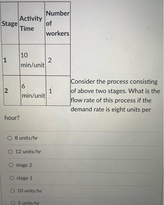 hour? 8 units/hr 12 units/hr stage 2 stage 1 10