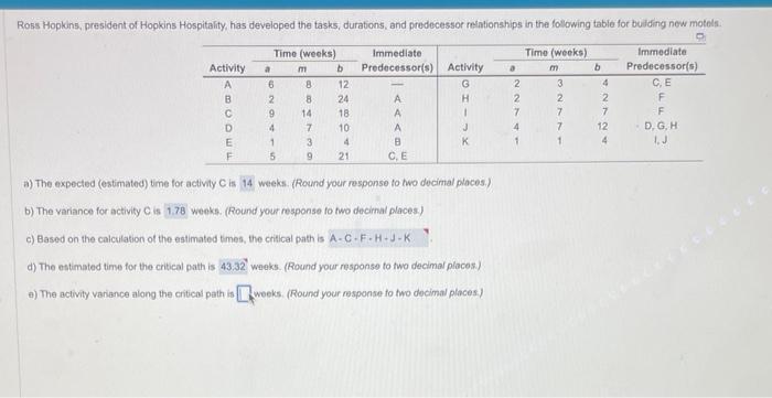 a) The expected (estimated) time for activity C