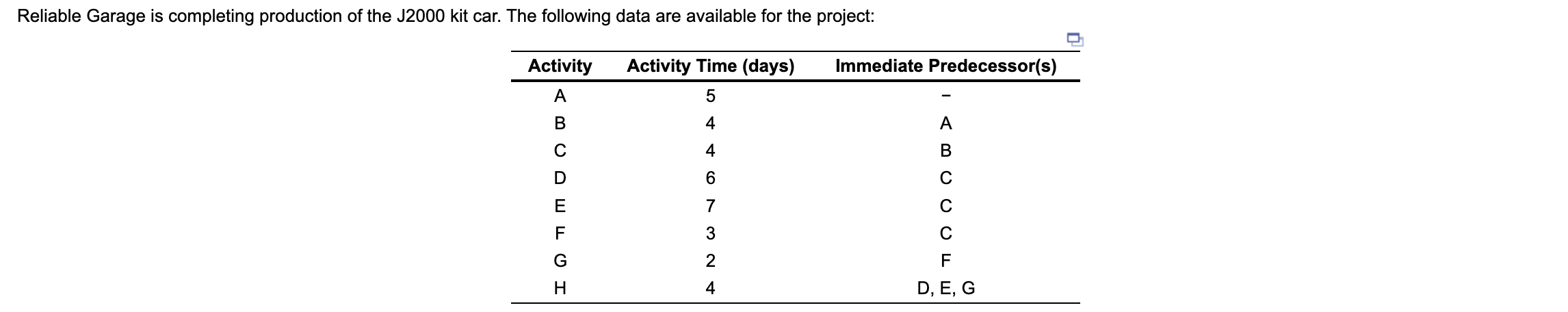 Reliable Garage is completing production of the