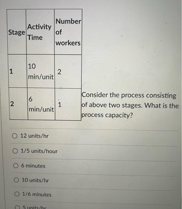 hour? 8 units/hr 12 units/hr stage 2 stage 1 10