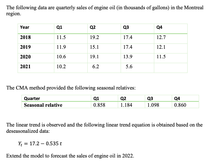 The following data are quarterly sales of engine