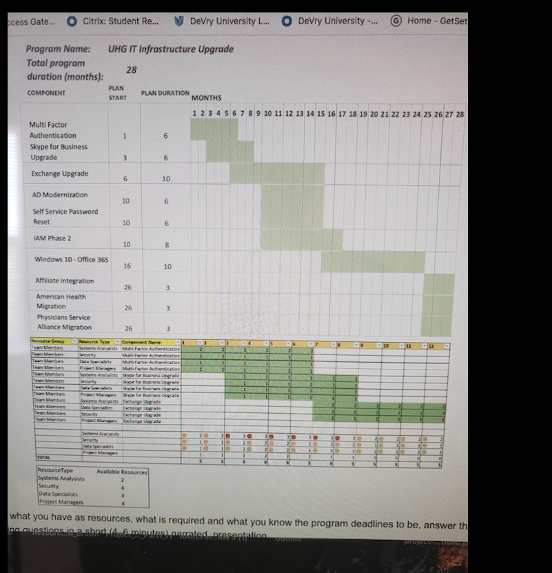 Great work so far. The stakeholder analysis is