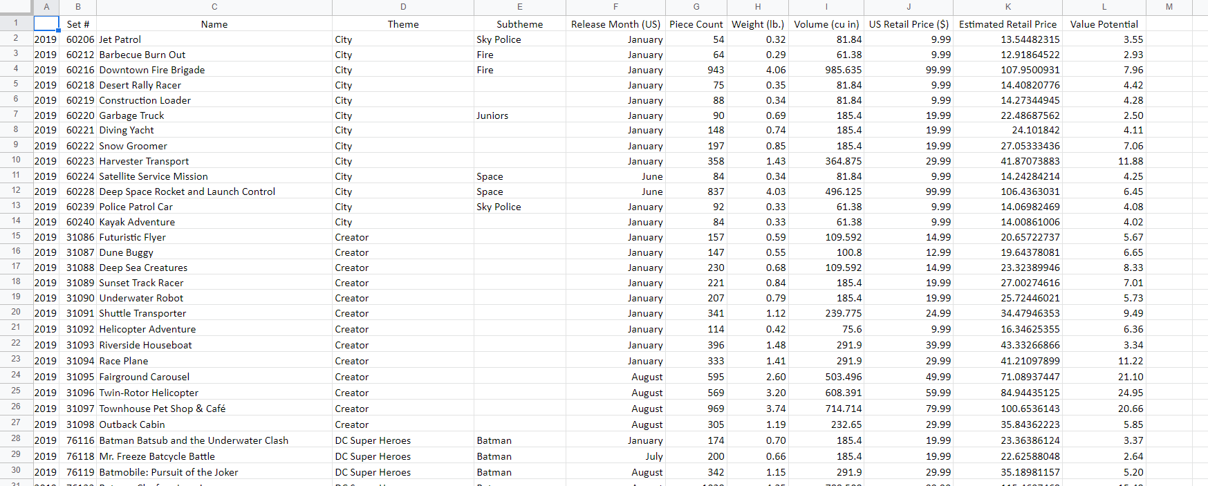 I would like you to use the data file provided,