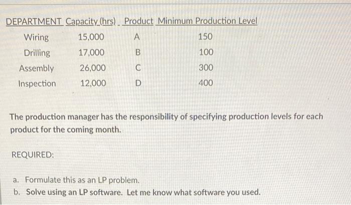 Please use solver in excel and show all formulas