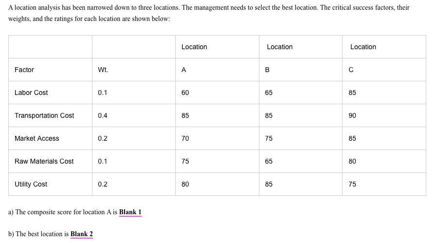 A location analysis has been narrowed down to