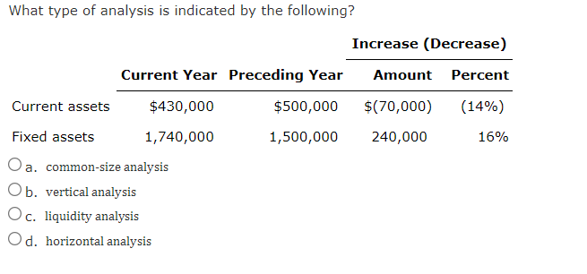 Department S had no work in process at the