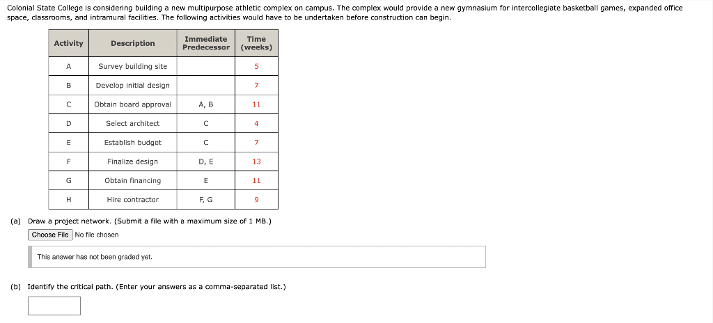 (a) Draw a project network. (Submit a file with a