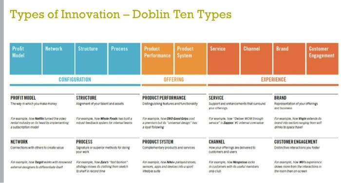 Guiding Principles for Case Study -No more than 3