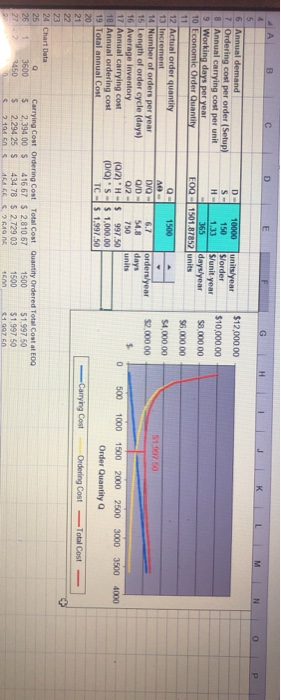 the second one is the EOQ to get the top answers