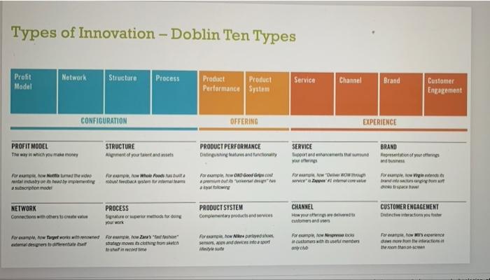Guiding Principles for Case Study -No more than 3