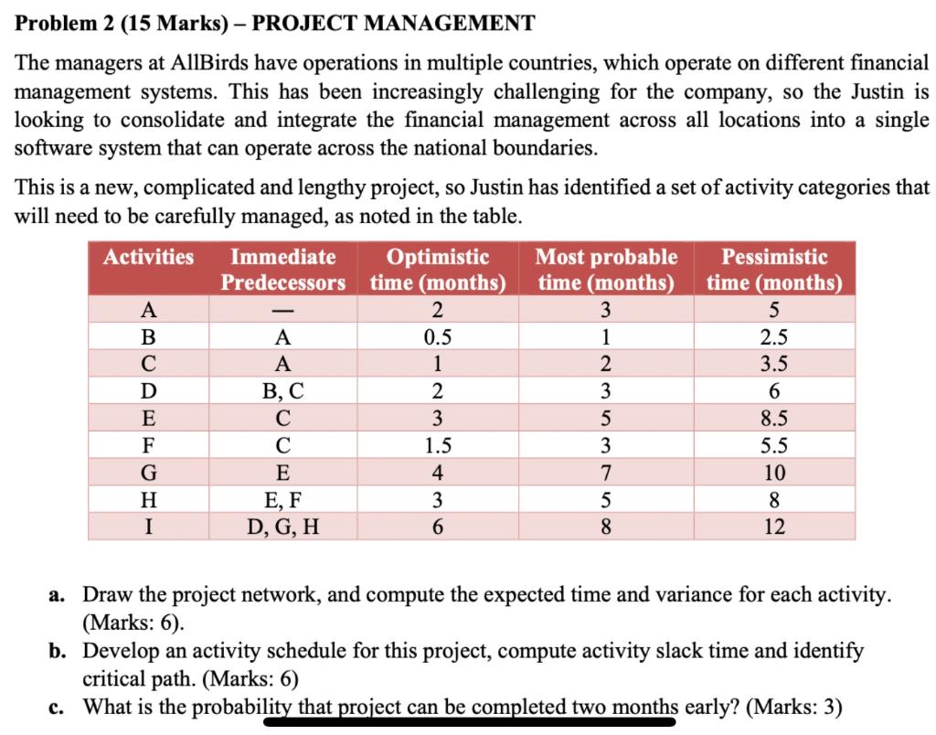 Problem 2 (15 Marks) - PROJECT MANAGEMENT The