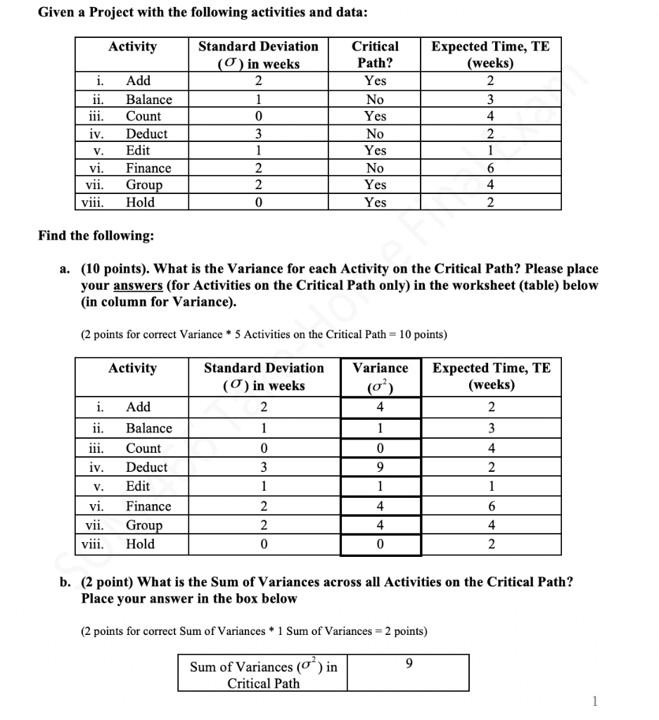 Given a Project with the following activities and