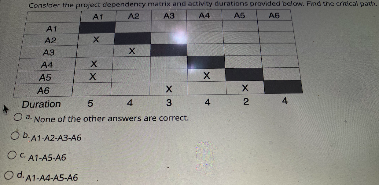 Consider the project dependency matrix and