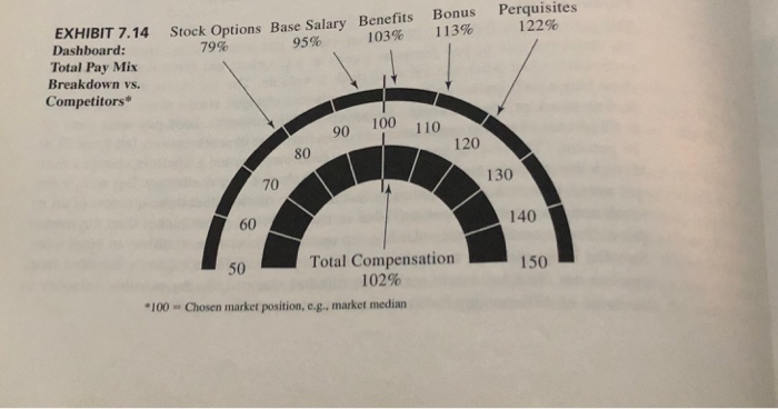 Your Turn Sled Dog Software Software engineers