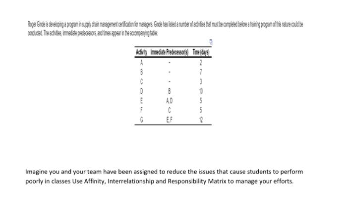 Use Affinity, Interrelationship and