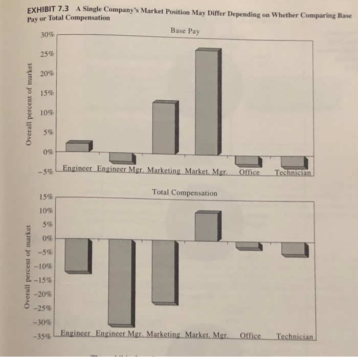 Your Turn Sled Dog Software Software engineers