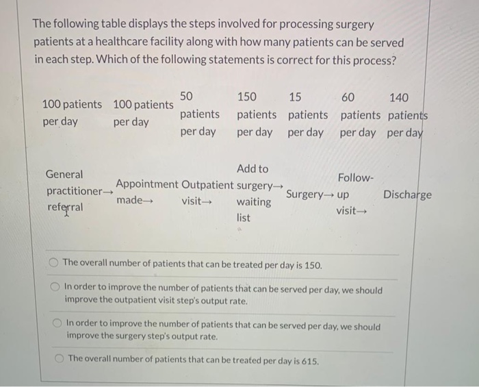 The following table displays the steps involved