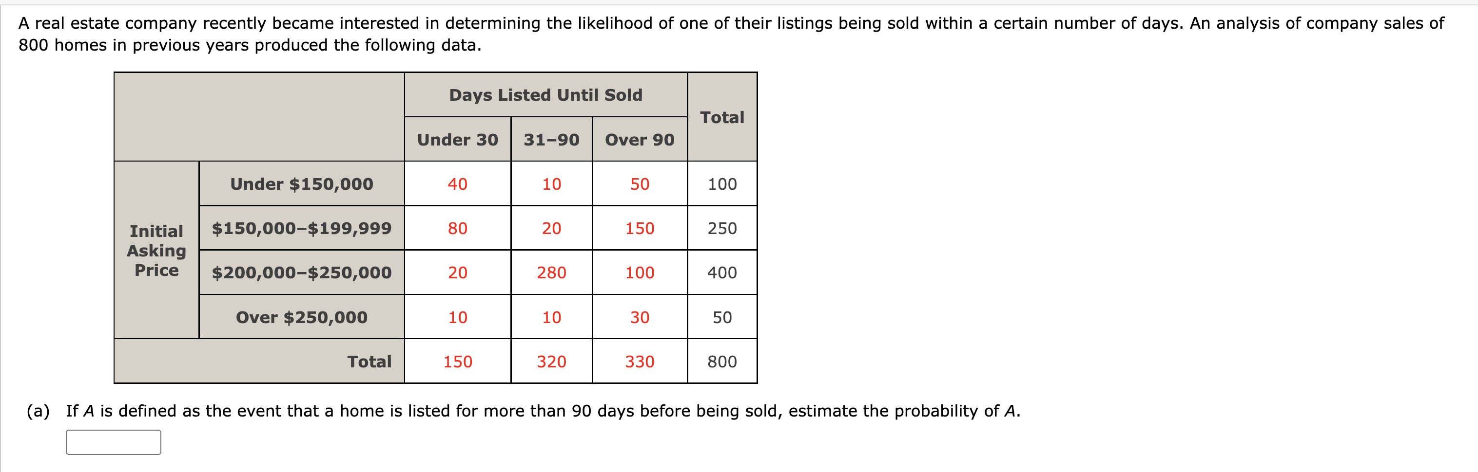 (a) If A is defined as the event that a home is