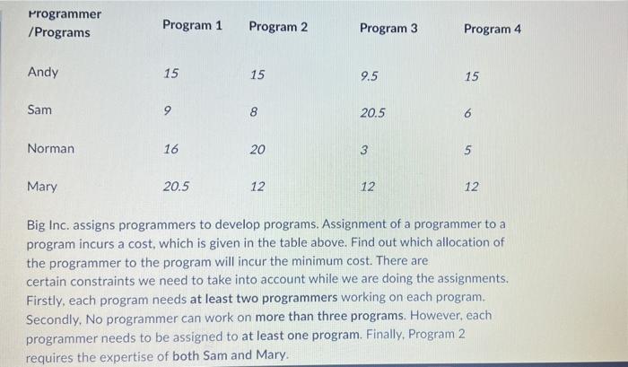 please show excel functions and constraints !!!