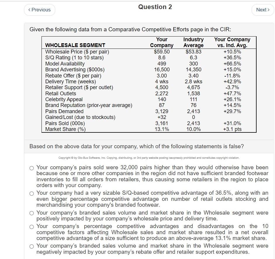 < Previous Given the following data from a
