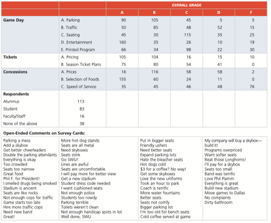 MGT 364 Operations Management Case #3 Managing