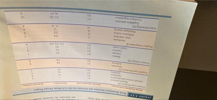 question 5 and 6 please Co Wha which with a play