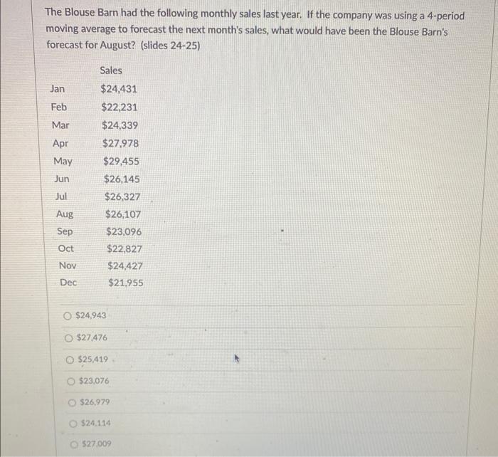 The Blouse Barn had the following monthly sales