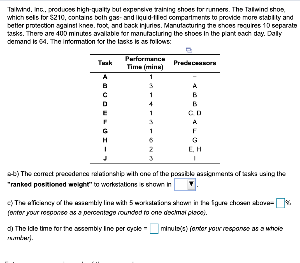 Tailwind, Inc., produces high-quality but