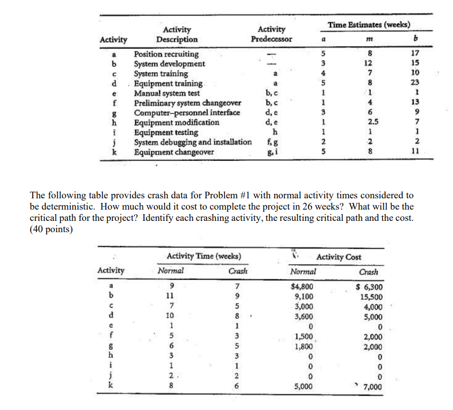 Please show the complete manual step by step
