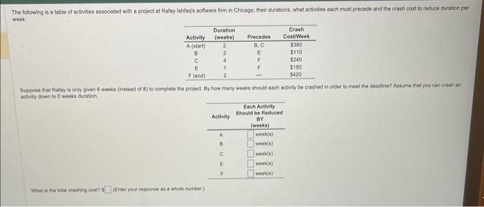 can someone assist me with this? i need it