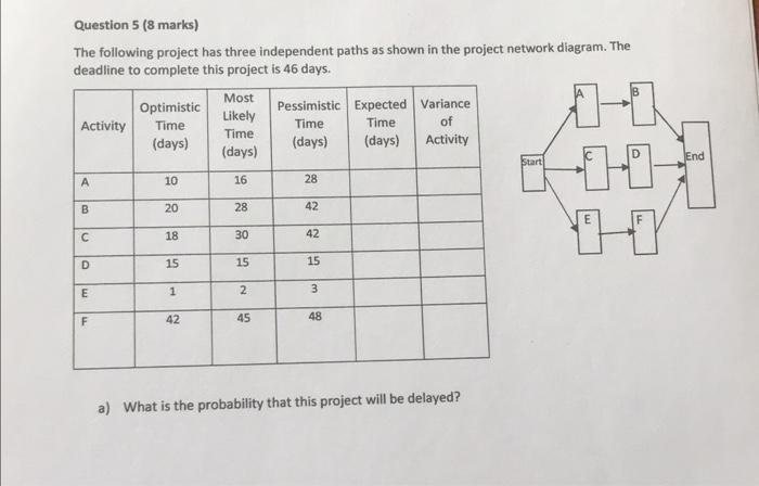 Question 5 (8 marks) The following project has
