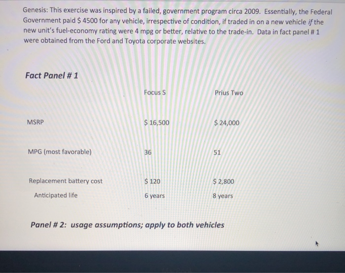 Genesis: This exercise was inspired by a failed,