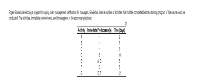 Roger Groe is developing a program in supply